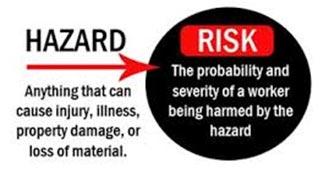 How To Differentiate Between Hazards Risks At Workplaces Green
