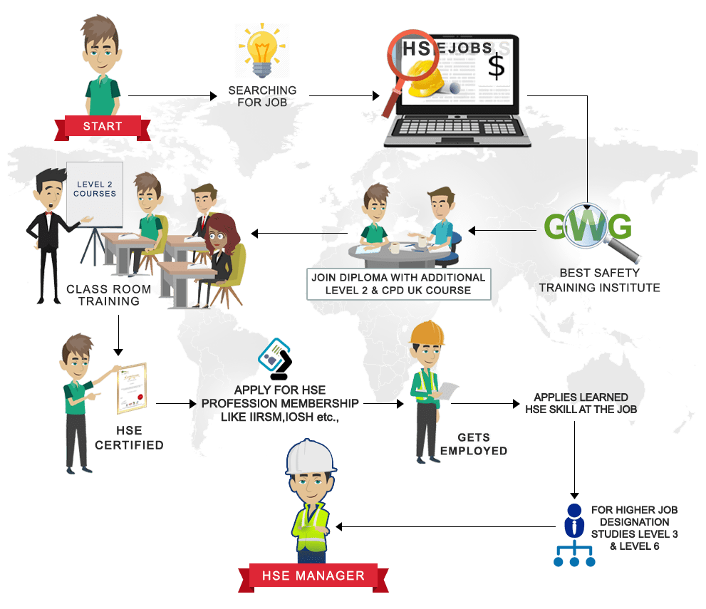 IOSH Managing Safely