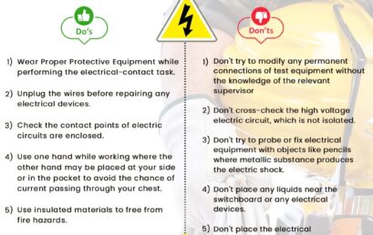 Electrical safety at Workplace