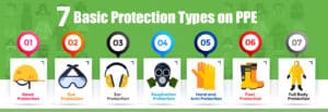7 Basic Protection Types on PPE