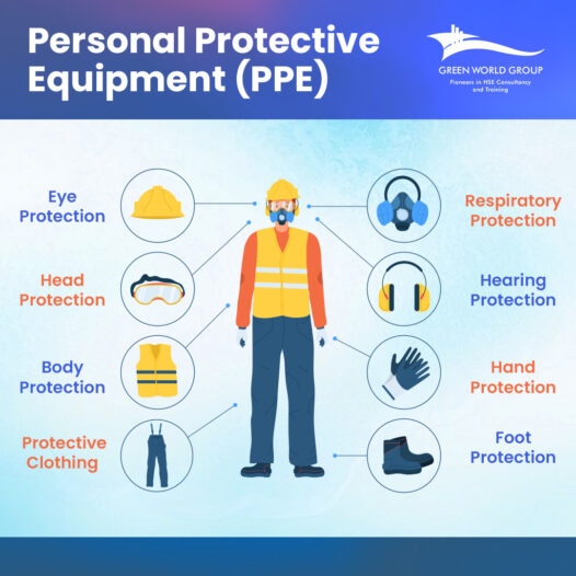 7 types of Personal Protective Equipment - GREEN WORLD GROUP INDIA ...