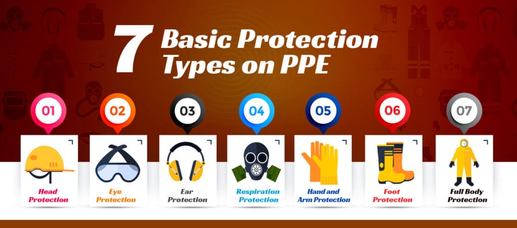 Personal Protective Equipment  Environmental Health & Safety