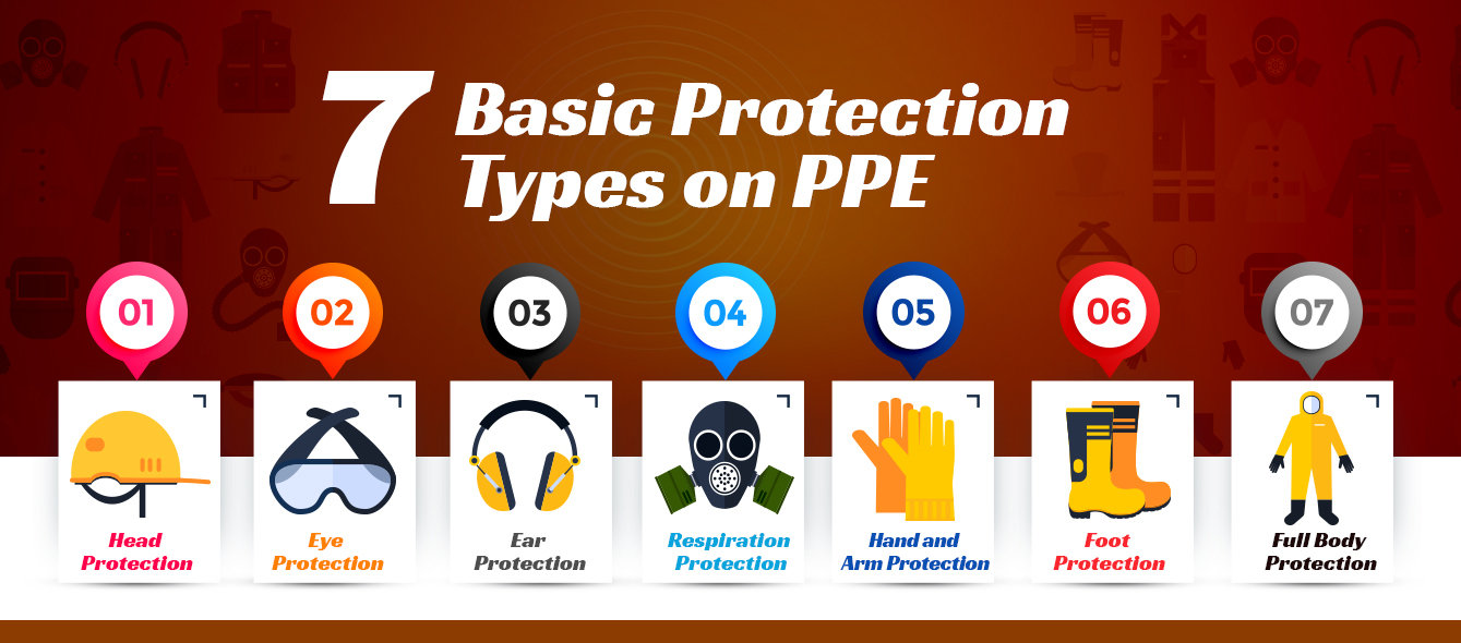 7 Basic Protection Types on PPE