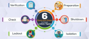 Essential Step 6 essential steps Infographics (1) - GREEN WORLD GROUP INDIA | Nebosh ...