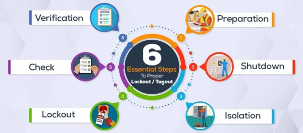 6 Essential Steps to Proper Lockout/Tagout - GREEN WORLD GROUP INDIA ...