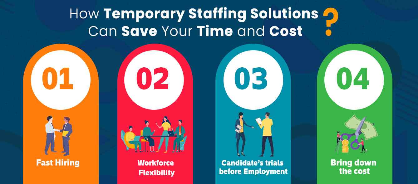 How Temporary Staffing Solutions Can Save Your Time and Cost_a_11zon