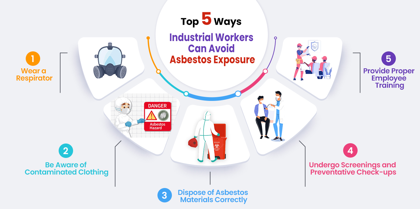 Top 5 Ways Industrial Workers Can Avoid Asbestos Exposure - GREEN WORLD  GROUP INDIA | Nebosh Course | Safety Training | IOSH