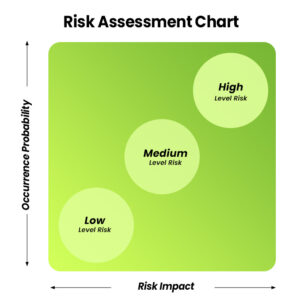 RISK ASSESSMENT CHART