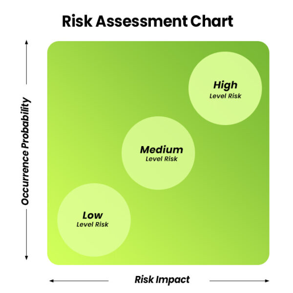 Creating-a-Risk-Assessment-Chart - GREEN WORLD GROUP INDIA | Nebosh ...