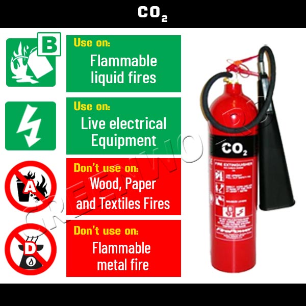 Co2 Fire Extinguisher Uses and Don’t Uses