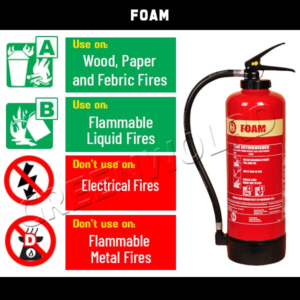 Foam Fire Extinguisher Use and Don’t Uses