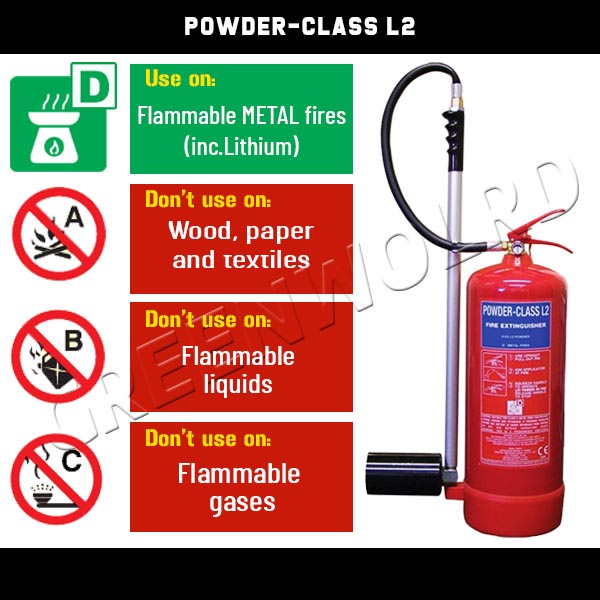 M28 and L2 Powder Extinguishers Uses & Don’t Uses