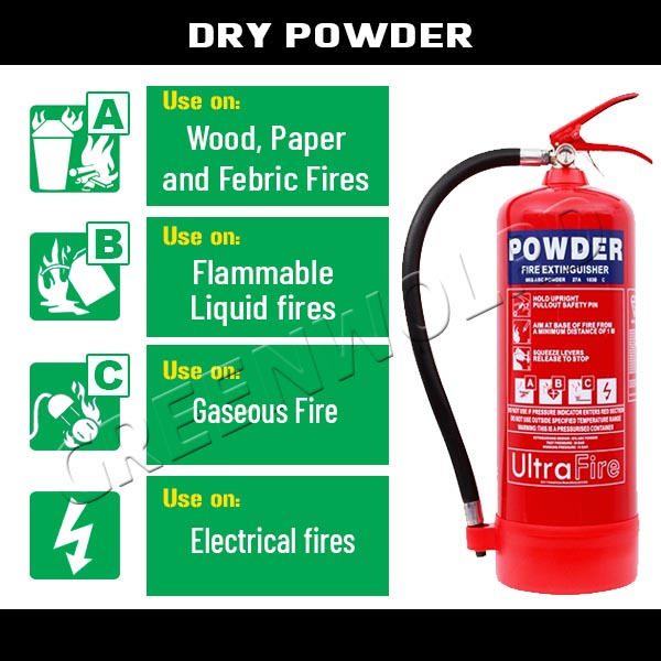 Dry Powder Fire Extinguisher Uses & Don’t Uses