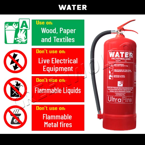 Water Fire Extinguisher Uses & Don’t Uses
