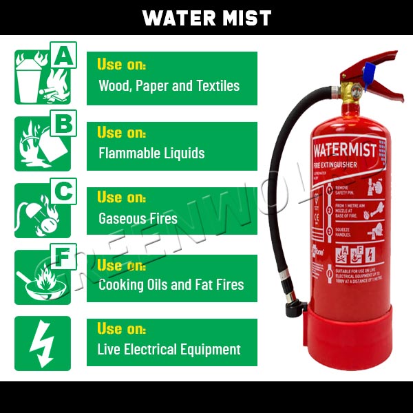 Water Mist Fire Extinguisher Uses & Don’t Uses