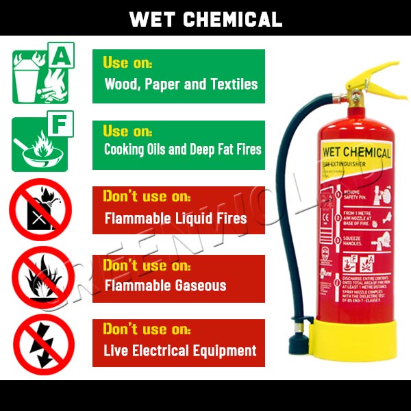 Wet Chemical Fire Extinguisher Uses and Don’t Uses
