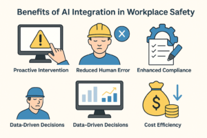 Benefits of AI Integration in Workplace Safety