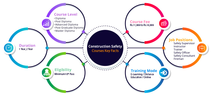 Construction_Safety_Course_Details_Infographics