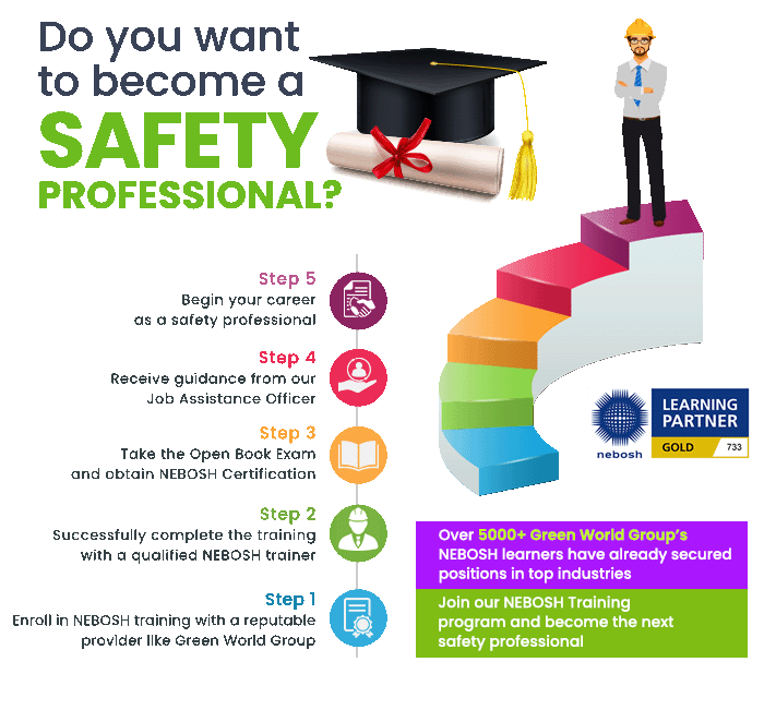 _Do you want to become_SP_Infographics