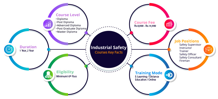 Industrrial_Safety_Course_Details_Infographics