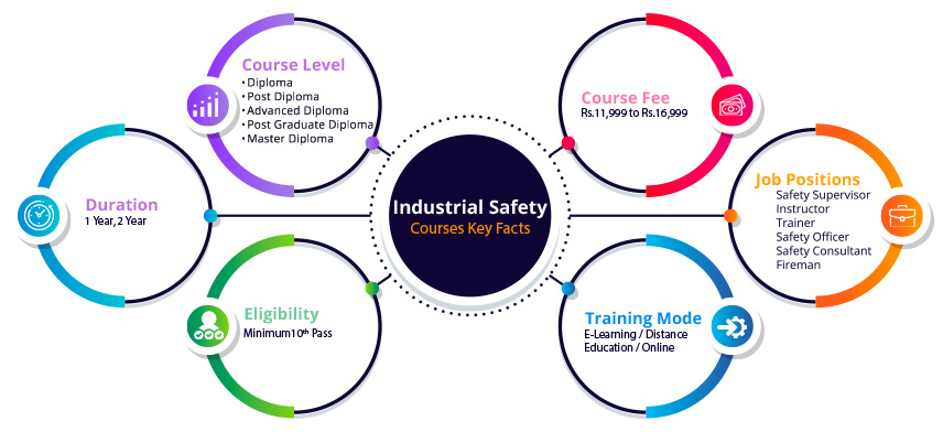 Industrrial_Safety_Courses Industrrial_Safety
