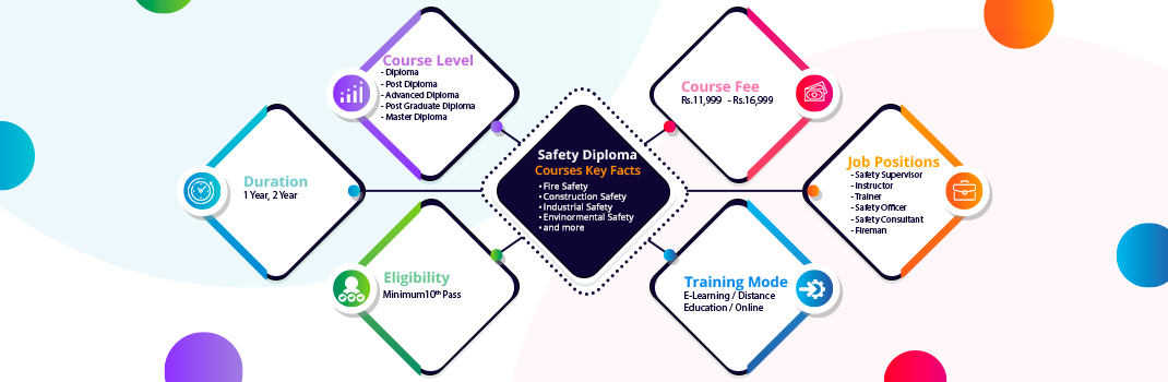 Safety_Course_Details