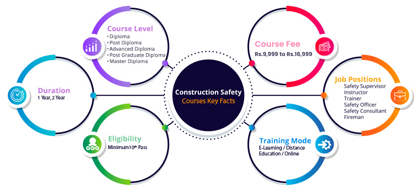Construction_Safety_Course_Key_Facts