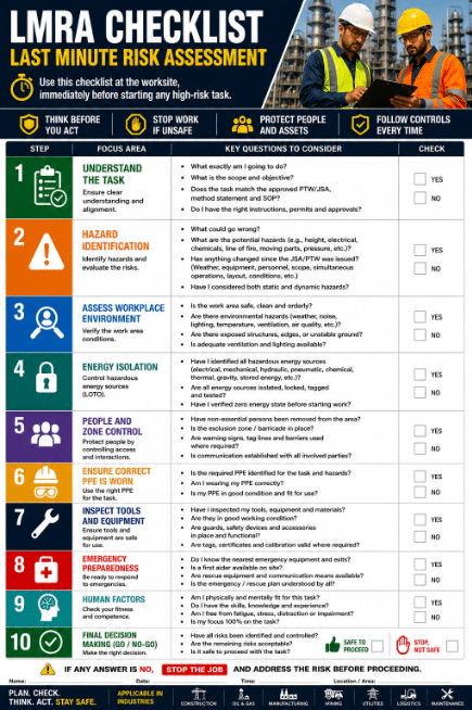 Last Minute Risk Assessment (LIMRA) Checklist