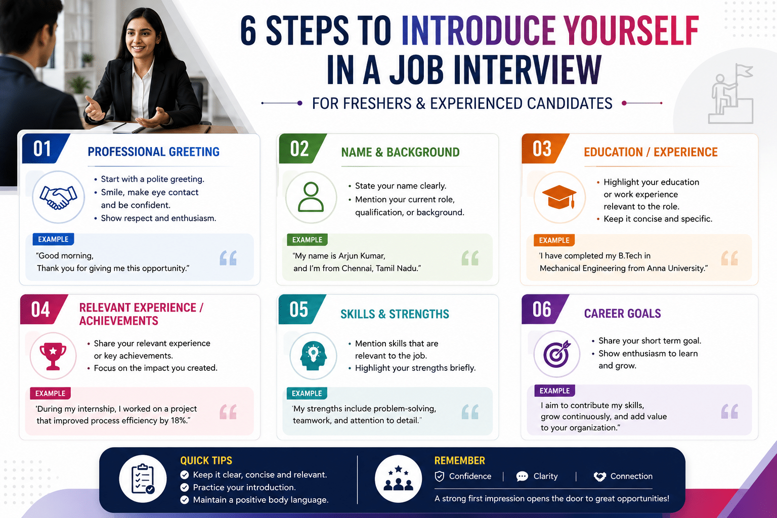 56 Steps to Introduce Yourself in a Job Interview