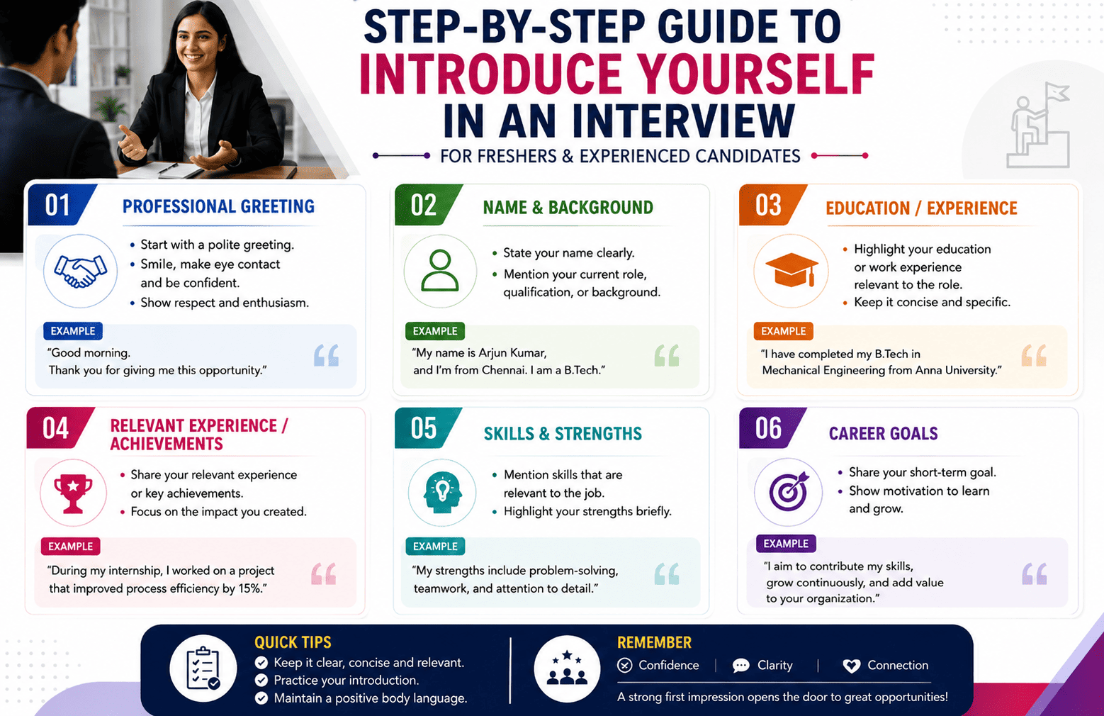 56 Steps to Introduce Yourself in a Job Interview